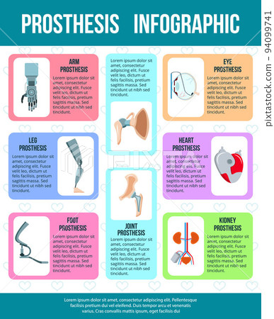 Prothesis Flat Infographic Banner Prothesis Flat Infographic Banner 94099741