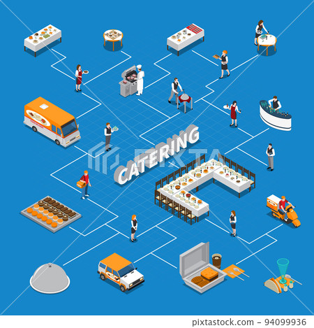 Catering Isometric Flowchart 94099936