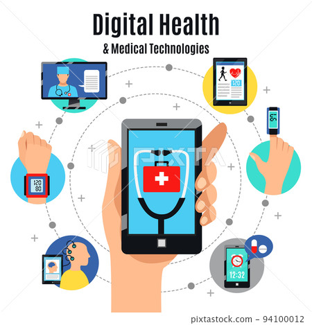 Digital Health Technologies Flat Composition Digital Health Technologies Flat Composition 94100012