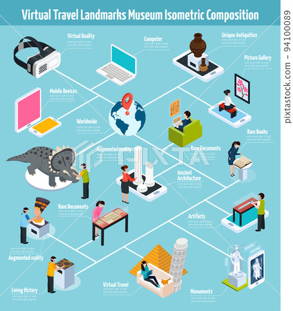 Virtual Landmarks Museum Composition 94100089