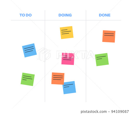 Kanban board methodology Kanban board methodology 94109087