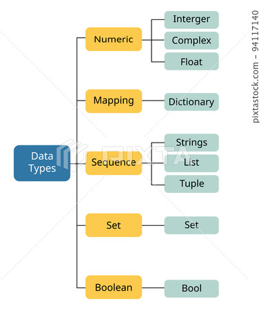 example of Data Types with the graph example of Data Types with the graph 94117140