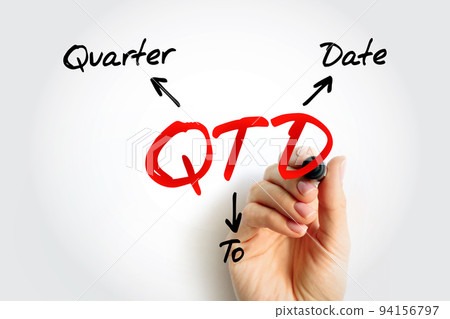 QTD Quarter To Date - period starting at the beginning of the current quarter and ending at the current date, acronym text with marker 94156797