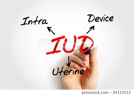 IUD Intra Uterine Device - T-shaped birth control device that is inserted into the uterus to prevent pregnancy, acronym text concept background 94157015