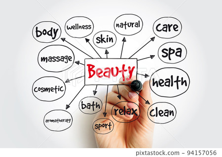 BEAUTY mind map, health concept for presentations and reports BEAUTY mind map, health concept for presentations and reports 94157056