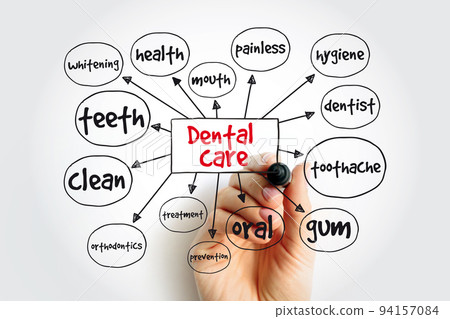 Dental care mind map, health concept for presentations and reports Dental care mind map, health concept for presentations and reports 94157084