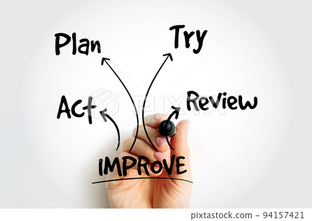 Continuous improvement process, strategy mind map, business concept Continuous improvement process, strategy mind map, business concept 94157421