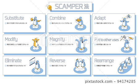SCAMPER CHECKLIST SCAMPER CHECKLIST 94174285