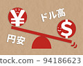日元兌美元貶值的交換圖像（牛皮紙背景） 94186623