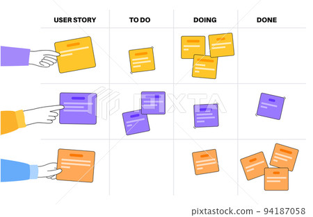 Scrum board methodology Scrum board methodology 94187058