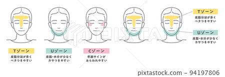 女子T區U區C區圖解說明 94197806