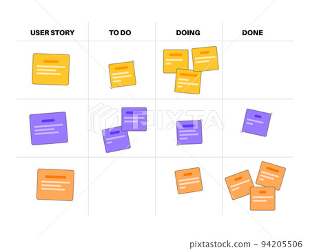 Scrum board methodology 94205506