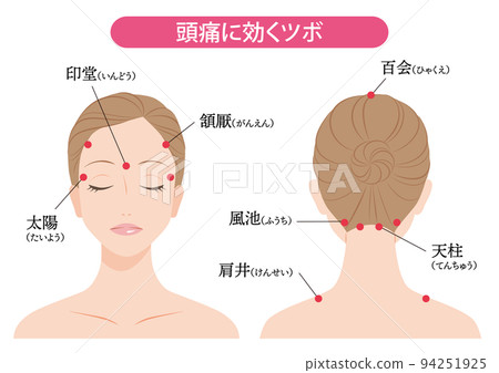 Acupuncture points for headaches Acupuncture points for headaches 94251925