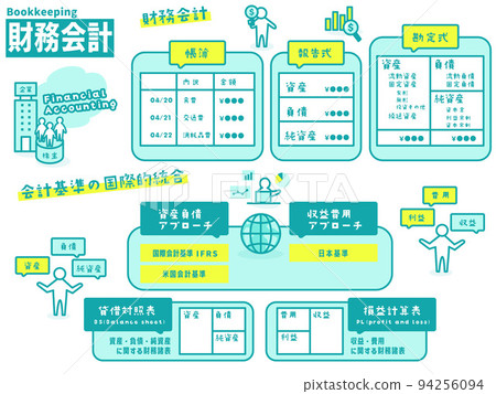 財務會計插圖圖標集合 94256094