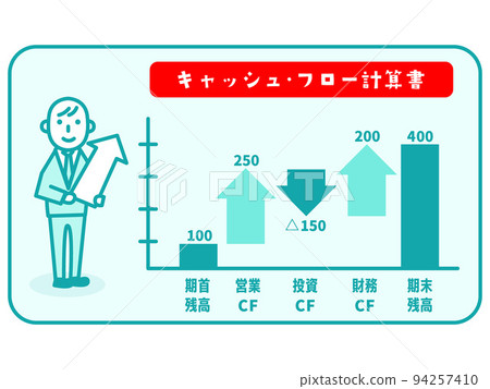 財務會計插圖圖標 財務會計插圖圖標 94257410