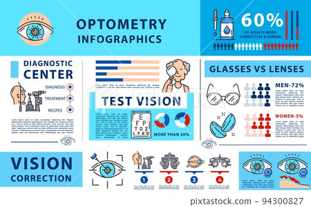 Optometry infographics, ophthalmology and eye vision diagnostics, vector diagrams. Eye laser surgery and vision correction information on contact lenses and glasses, eyesight optical test diagrams 94300827