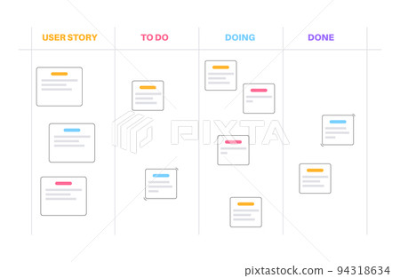 Scrum board methodology 94318634
