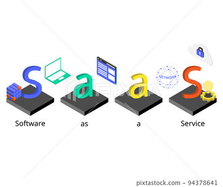 Software as a service or SaaS is a software licensing and delivery model in which software is licensed on a subscription basis and is centrally hosted 94378641