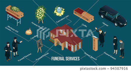 Funeral Service Infographics 94387916
