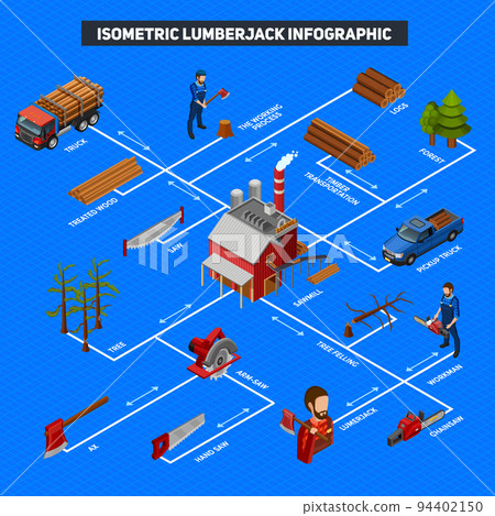 Lumberjack Infographics Isometric Layout Lumberjack Infographics Isometric Layout 94402150