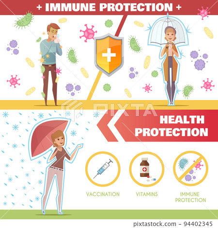 Health And Immune Protection Horizontal Banners 94402345
