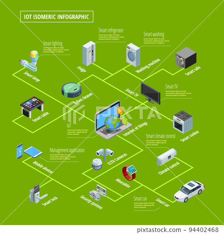 Internet Of Things Infographic Isometric Banner 94402468