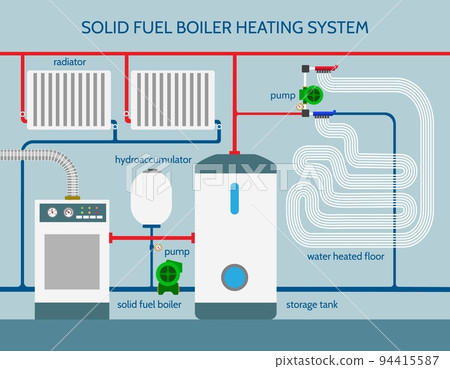 Solid fuel boiler heating system - Stock Illustration [94415587] - PIXTA