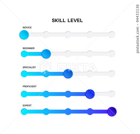 Skill level diagram 94433136