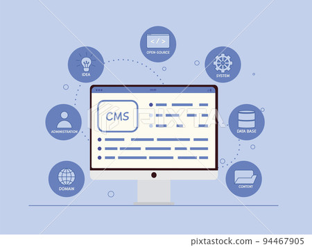 Content management system concept design or CMS concept design. Software development. Website architecture. Flat vector illustration 94467905