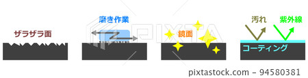 Process to maintain and clean the painted surface Process to maintain and clean the painted surface 94580381