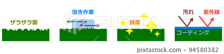 Process to maintain and clean the painted surface Process to maintain and clean the painted surface 94580382