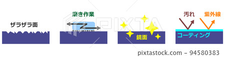 維護和清潔塗漆表面的過程 94580383
