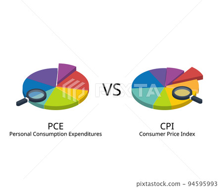 Consumer Price Index or CPI compare with Personal Consumption Expenditure or PCE  94595993