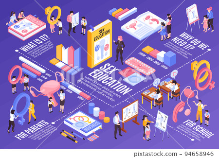 Isometric Sex Education Banner Isometric Sex Education Banner 94658946