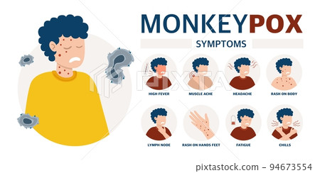 Monkey pox virus Poster to inform about the pandemic and the spread of the disease Images of a person and symptoms of the disease Vector illustration 94673554