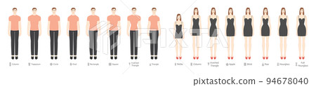 Set of Women Body Shape Types: Apple, Pear, Column, Brick