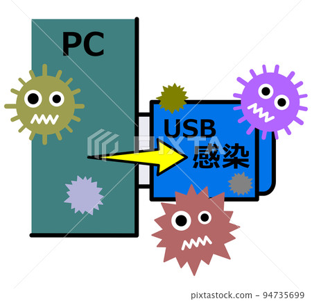 記錄重要數據的 USB 存儲器感染病毒的插圖 記錄重要數據的 USB 存儲器感染病毒的插圖 94735699