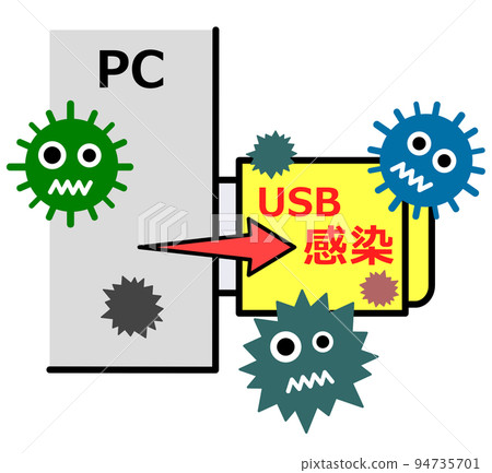 Illustration that a USB memory that records important data is infected with a virus Illustration that a USB memory that records important data is infected with a virus 94735701
