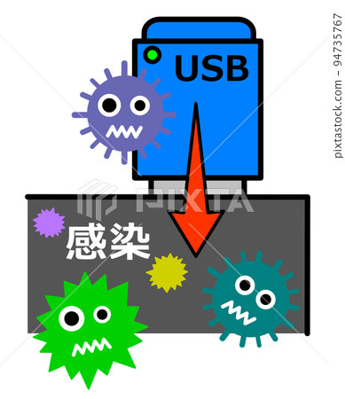 計算機感染了來自記錄數據的 USB 存儲器中的病毒的插圖 94735767