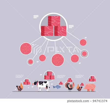 cultured red raw meat made from animal cells artificial lab grown meat production concept 94741374