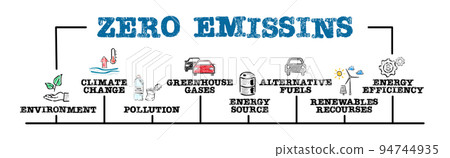 Zero Emissins concept. Illustration with keywords and icons. Horizontal web banner 94744935