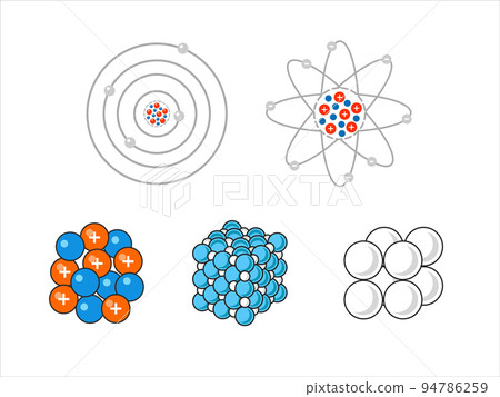 Set of Vector science model of Atom. Around the atom, gamma waves, protons, neutrons and electrons. Vector icons of atom molecule on isolated background. Set of Vector science model of Atom. Around the atom, gamma waves, protons, neutrons and electrons. Vector icons of atom molecule on isolated background. 94786259