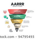 AARRR growth funnel model infographic template with icons has 5 steps such as Acquisition, Activation, Retention, Referral and Revenue.  Pirate metrix or Pirate framework to measure growth and success 94795493