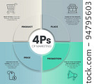 4Ps Model of marketing mix infographic presenation template with icons has 4 steps such as Product, Place, Price and Promotion. Concept for offer the right product in the right place. Diagram vector. 94795603