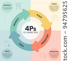 4Ps Model of marketing mix infographic presenation template with icons has 4 steps such as Product, Place, Price and Promotion. Concept for offer the right product in the right place. Diagram vector. 94795625