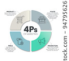 4Ps Model of marketing mix infographic presenation template with icons has 4 steps such as Product, Place, Price and Promotion. Concept for offer the right product in the right place. Diagram vector. 94795626