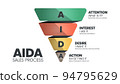 The AIDA (Attention, Interest, Desire, and Action) is a triangle vector has for tracing the customer journey It is the advertising effect model of the process of purchasing a product of customer. 94795629