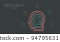 Big Five Personality Traits infographic has 4 types of personality such as Agreeableness, Openness to Experience, Neuroticism, Conscientiousness and Extraversion. Visual slide presentation vector. 94795631