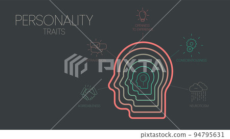 Big Five Personality Traits infographic has 4 types of personality such as Agreeableness, Openness to Experience, Neuroticism, Conscientiousness and Extraversion. Visual slide presentation vector. Big Five Personality Traits infographic has 4 types of personality such as Agreeableness, Openness to Experience, Neuroticism, Conscientiousness and Extraversion. Visual slide presentation vector. 94795631
