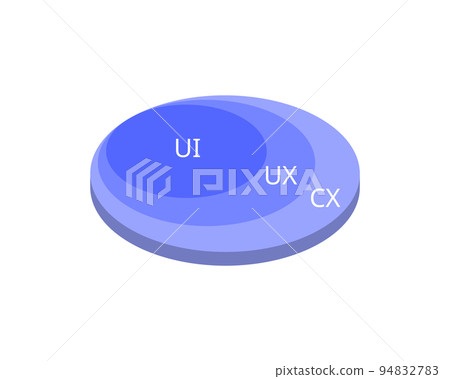 The Difference Between CX, UX and UI Design The Difference Between CX, UX and UI Design 94832783